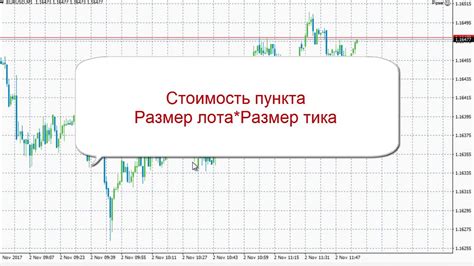 Примеры успешных длинных позиций на рынке