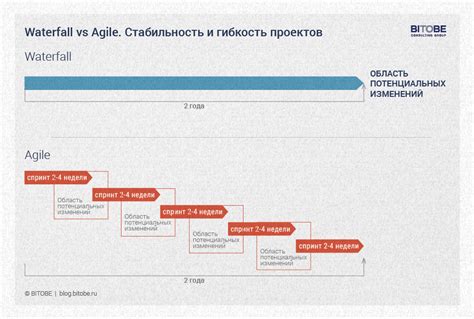 Примеры успешных использований хот пойнта