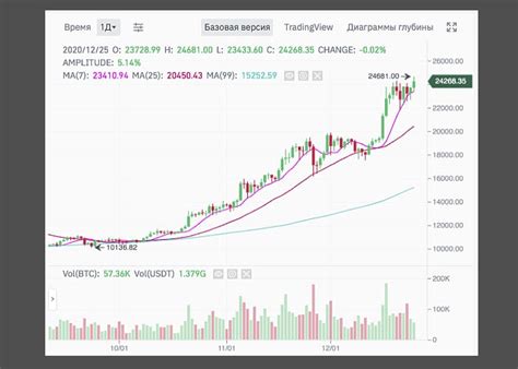 Примеры успешных компаний, применяющих 10x бинанс