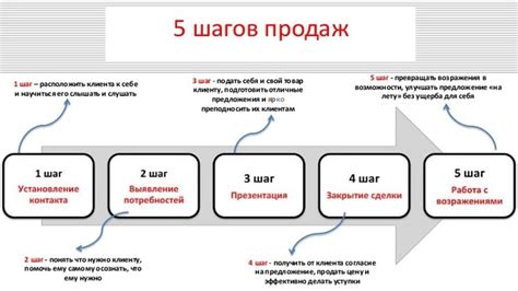 Примеры успешных продаж по оплате