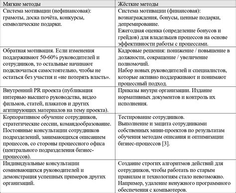 Примеры успешных проектов и инициатив социального оптимизма