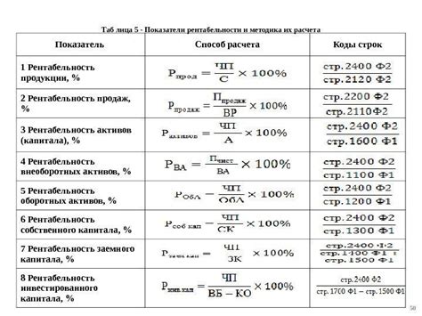 Примеры успешных увеличений рентабельности