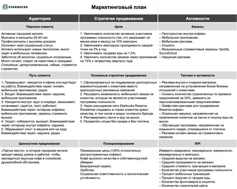 Примеры утвержденных планов