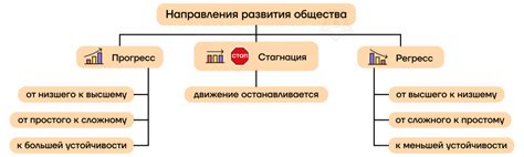 Примеры утопических обществ