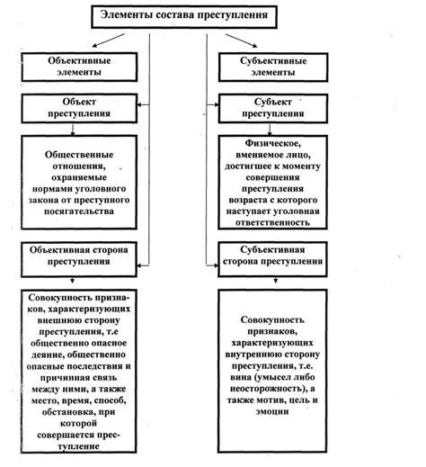 Примеры факультативных признаков состава преступления