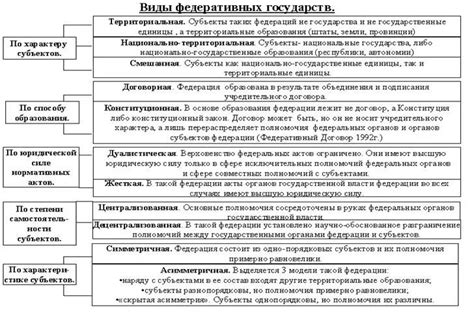 Примеры федеративных государств