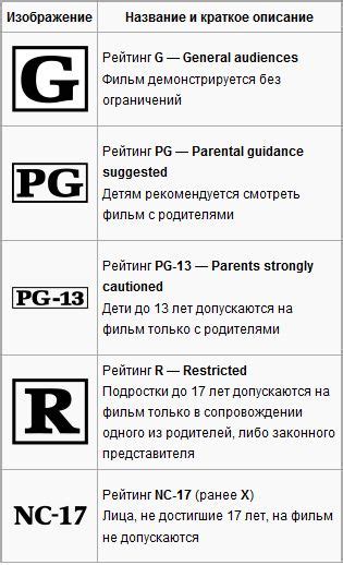 Примеры фильмов с возрастной рекомендацией PG