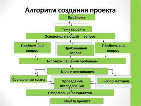 Примеры форка проектов