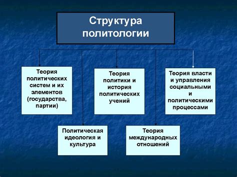 Примеры формационной теории в политологии