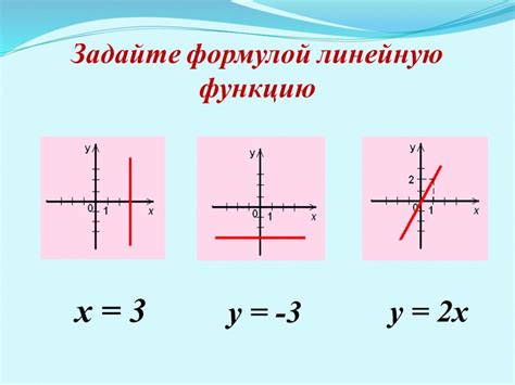 Примеры функций, заданных формулой