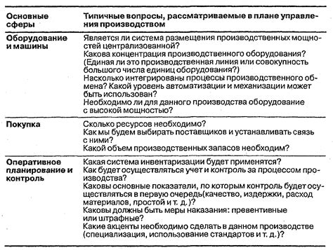 Примеры функциональных задач в различных сферах