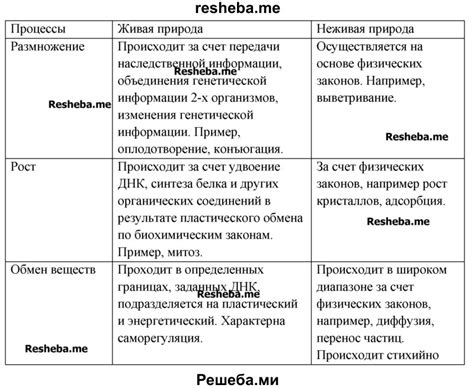 Примеры характерных свойств