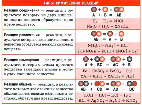 Примеры химических реакций в насыщенных растворах