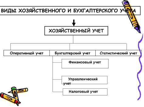 Примеры хозяйственного учета