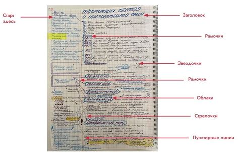 Примеры хорошо составленных конспектов