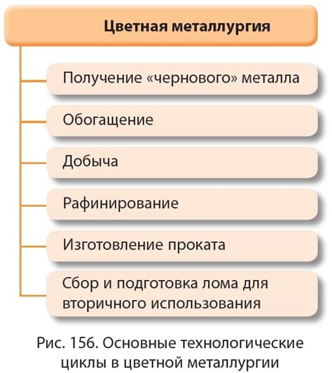 Примеры цветной металлургии