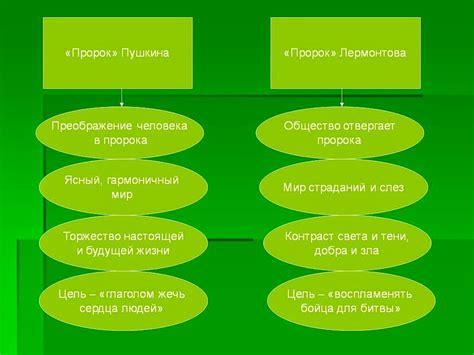 Примеры циклов стихов в русской поэзии