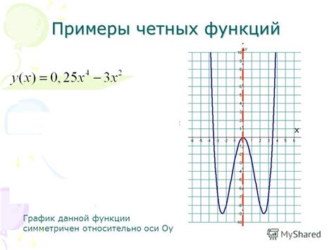 Примеры четных функций косинуса