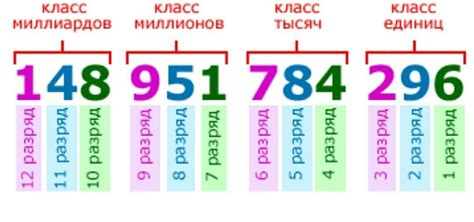 Примеры чисел 9 единиц третьего разряда