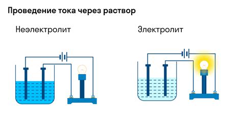 Примеры электролитической диссоциации в природе