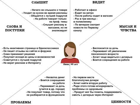 Примеры эмпатии в различных ситуациях