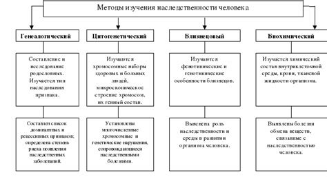 Примеры эмпирических исследований в медицине