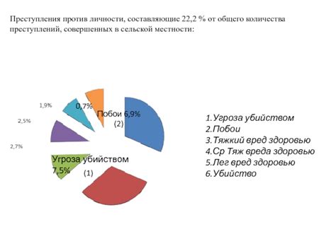 Примеры эпизодов преступлений в сельской местности