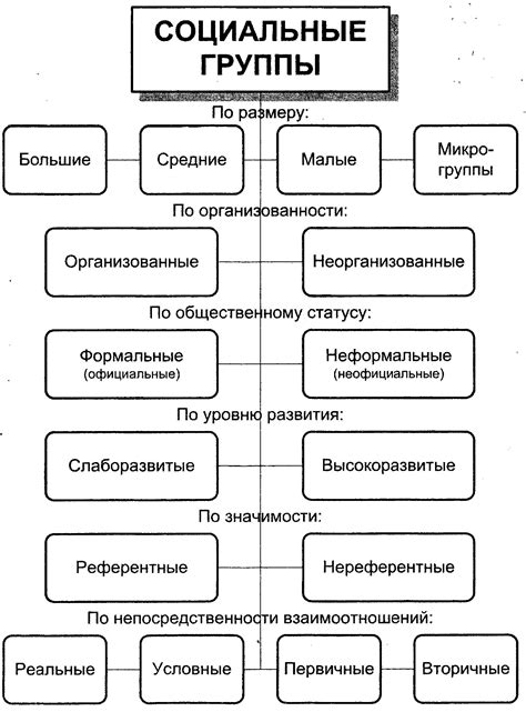 Примеры эстетических групп