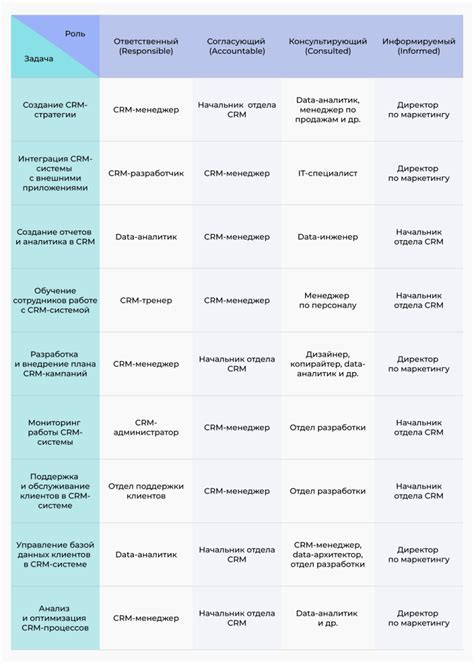 Примеры эффективного применения комбинированных классов