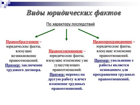 Примеры юридических фактов