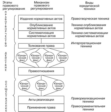 Примеры юридической техники