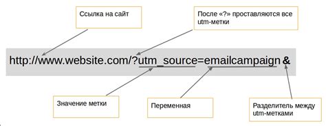 Примеры URL-адресов с обходом робота