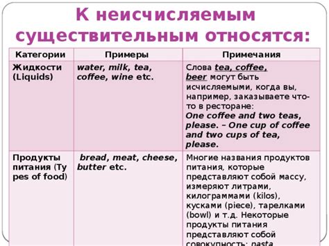 Примеры non food продуктов