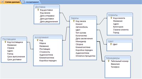 Примеры server found