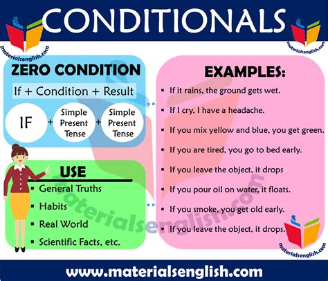 Примеры zero conditional