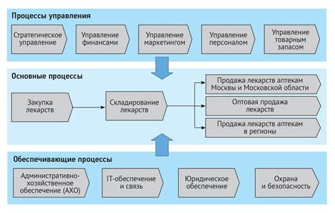 Пример верхнего порога в экономике