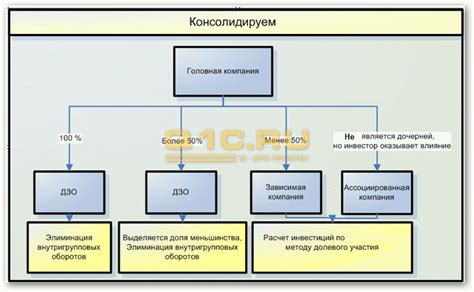 Пример вышедшего плеча в акциях