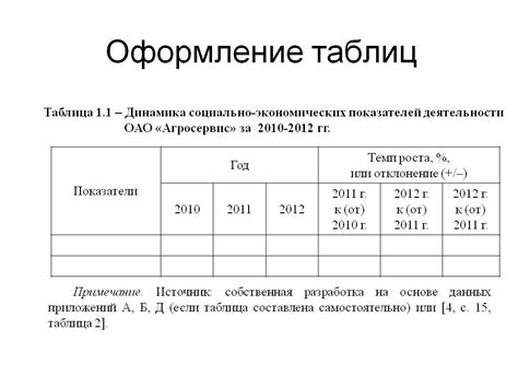 Пример заполнения таблицы