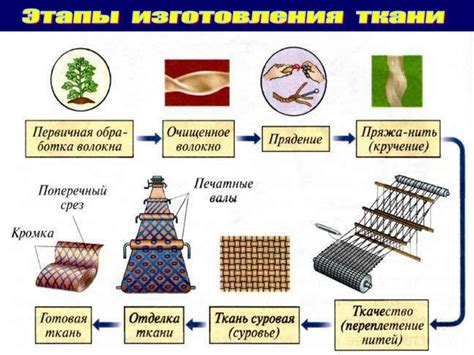 Пример изнаночной стороны в текстильной промышленности