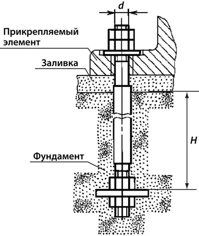 Пример использования 2: "Строители использовали бревна для возведения конструкции"