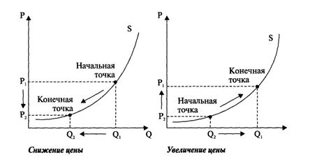 Пример кратного увеличения в экономике