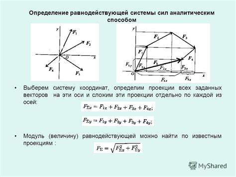 Пример нахождения проекции силы по аналитическому методу