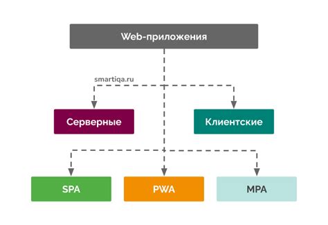 Пример области использования в веб-приложениях