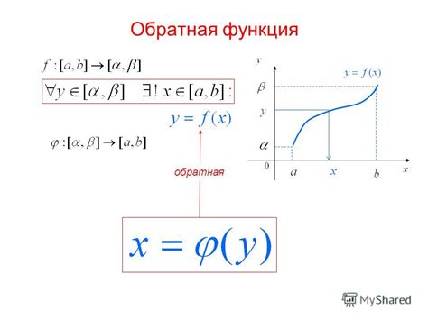 Пример обратной четкой функции