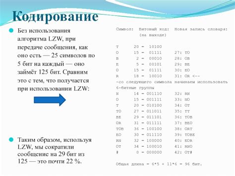 Пример применения алгоритма LZW