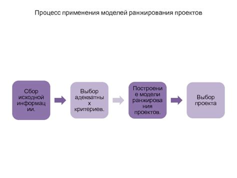 Пример применения ранжирования критериев