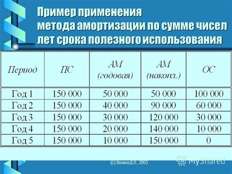 Пример применения среднегодовых чисел: экономика страны