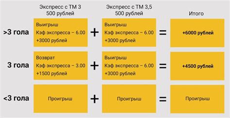 Пример расчета тотала меньше 2.5 в ставке