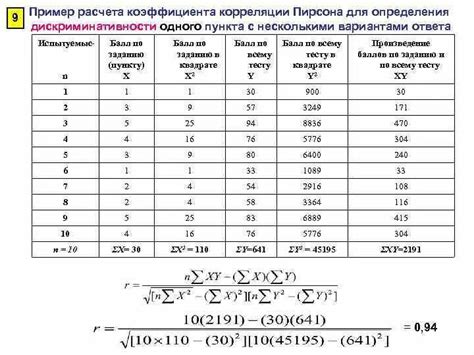 Пример расчета частной корреляции