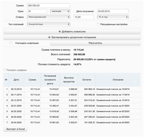 Пример расшифровки ставки кредита на примере 20% годовых